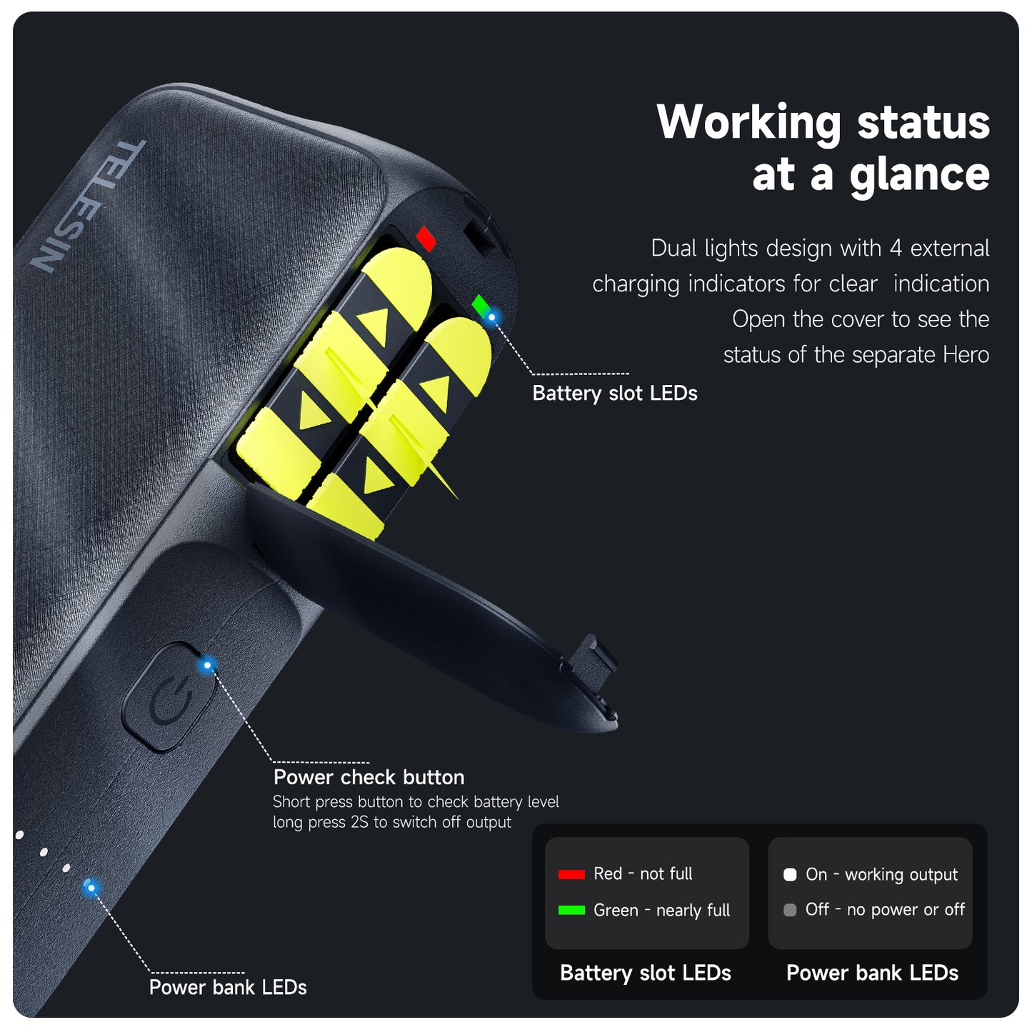 Telesin 10000mAh powerbank voor GoPro-accu's - GoPro 9 t/m 12 - GoPro Accu's en opladers