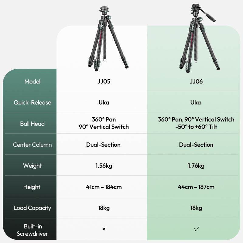 Ulanzi GlideGo JJ05 Photo Tripod Carbon met kantelbare arm - Grote statieven