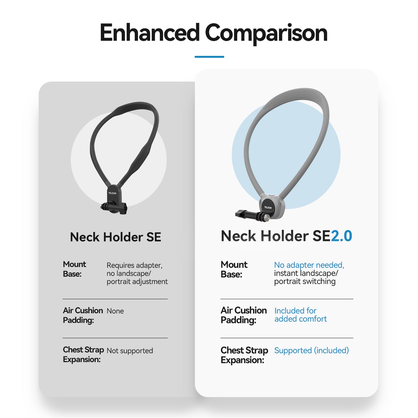 Telesin 360° Neck Mount Combo - for GoPro & Smartphone - Grey