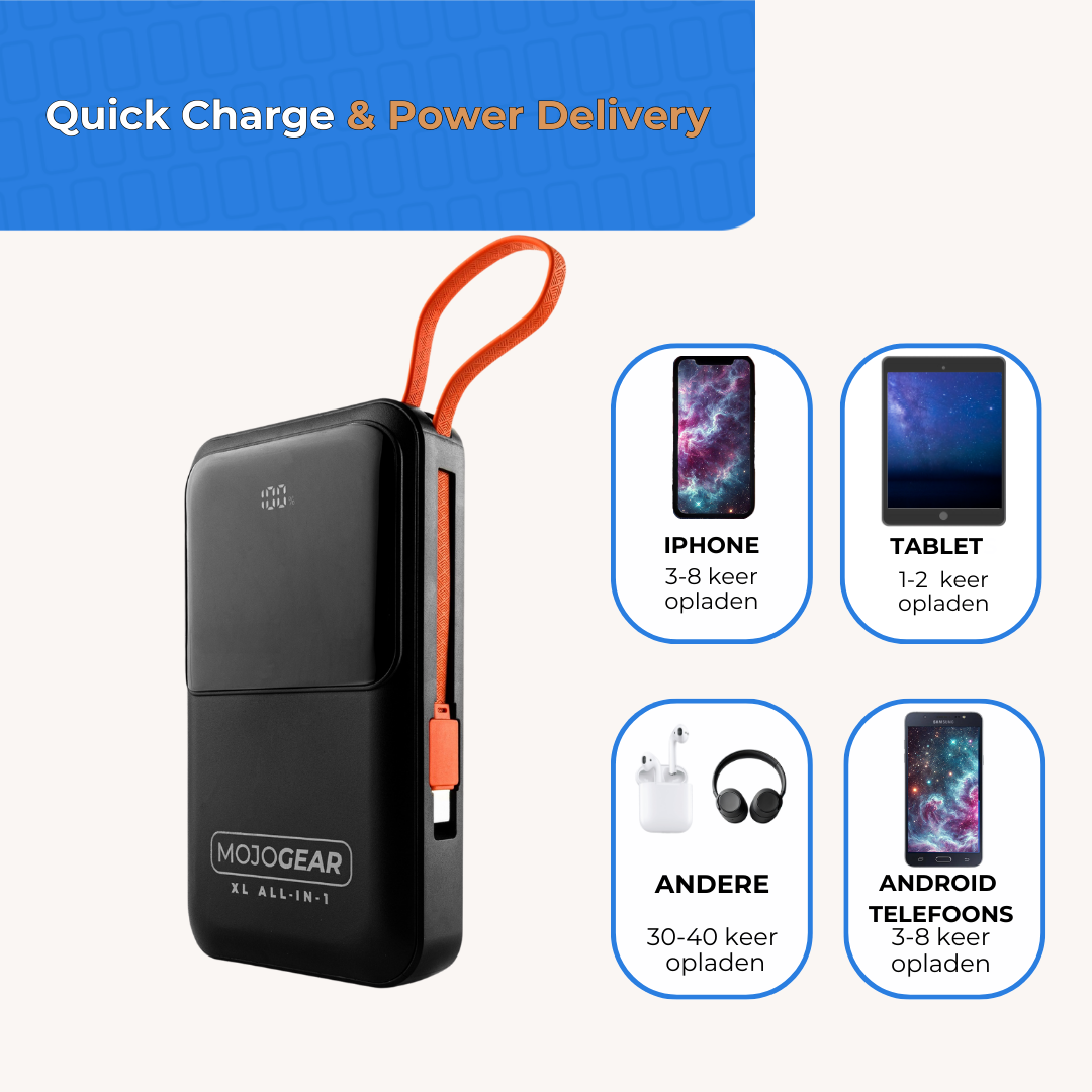 MOJOGEAR XL All-in-1 Power Bank 20,000 mAh with built-in Lightning and USB-C cables