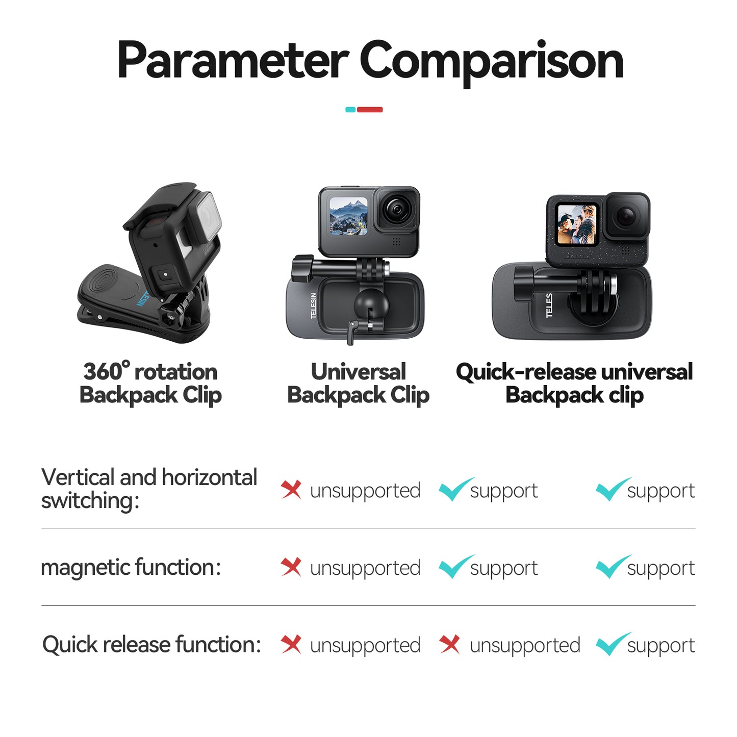 Telesin Quick-Release backpack clip voor GoPro & action cams - GoPro Mounts