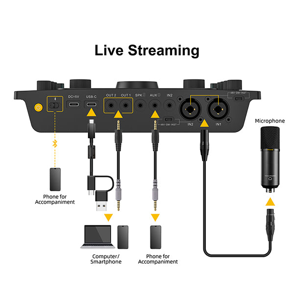 7RYMS Podcast Kit Solo - Caster, microfoon, koptelefoon -