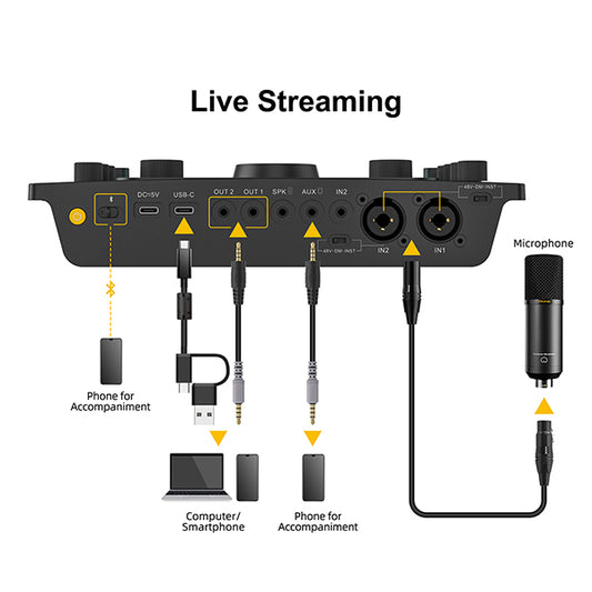 7RYMS Podcast Kit Solo - Caster, microfoon, koptelefoon -
