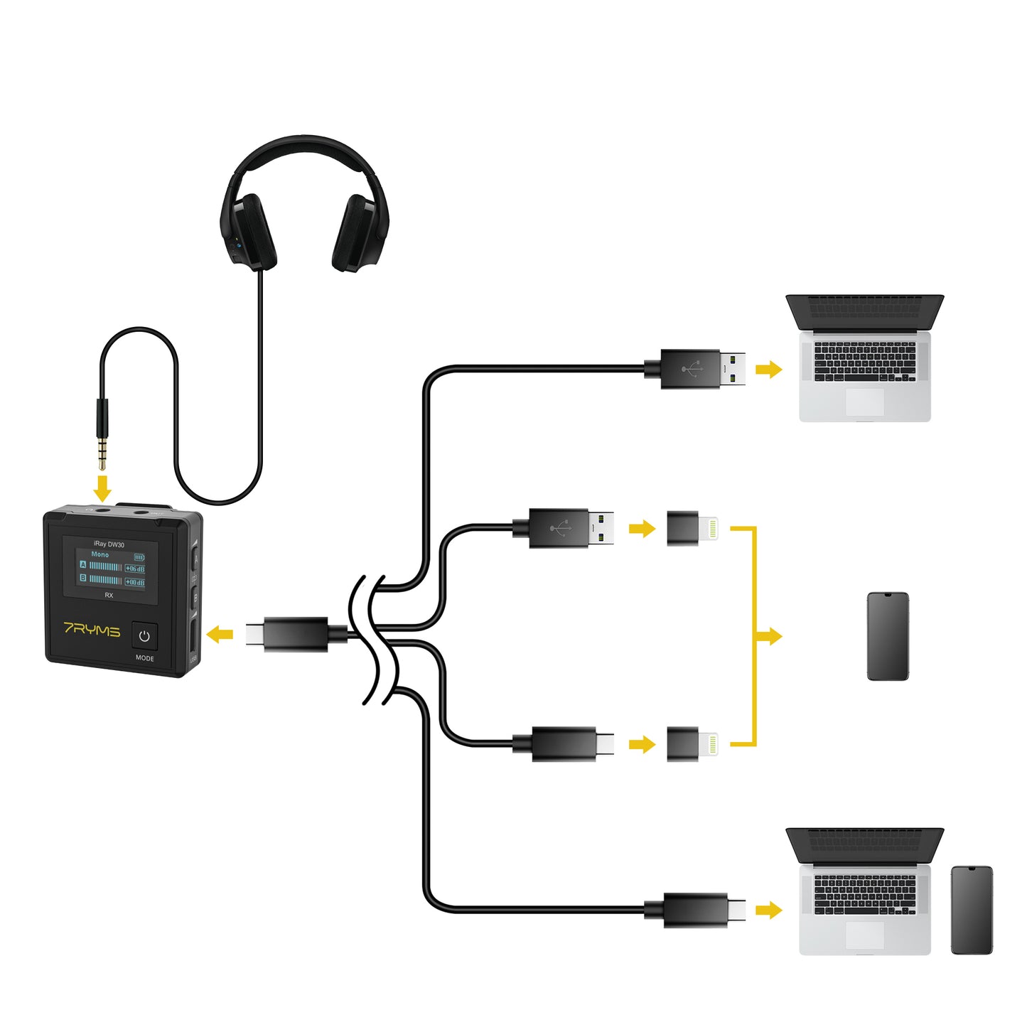 7RYMS iRay DW30 Draadloze microfoon-set met On-Board recording - Draadloze microfoons