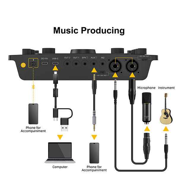 7RYMS Podcast Kit Solo - Caster, microfoon, koptelefoon -