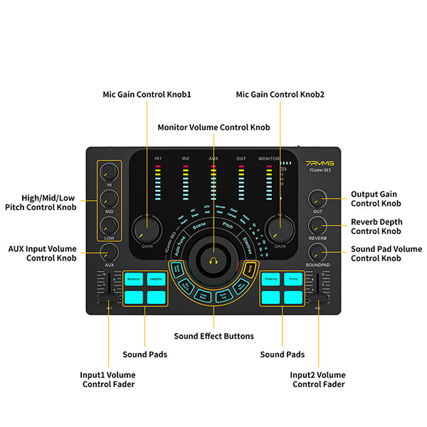 7RYMS Podcast Kit Solo - Caster, microfoon, koptelefoon -