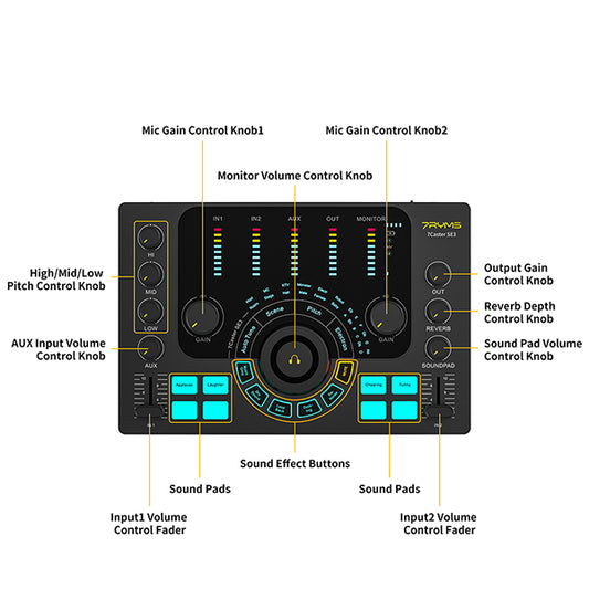 7RYMS Podcast Kit Solo - Caster, microfoon, koptelefoon -