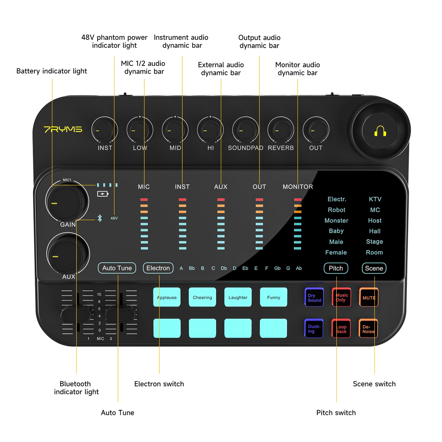 7RYMS 7CasterSE2 voor Streaming/Podcasting/Opnemen - Microfoon