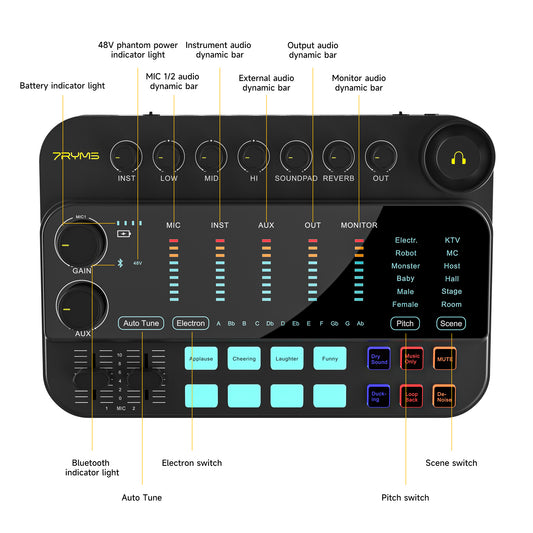 7RYMS 7CasterSE2 voor Streaming/Podcasting/Opnemen - Microfoon