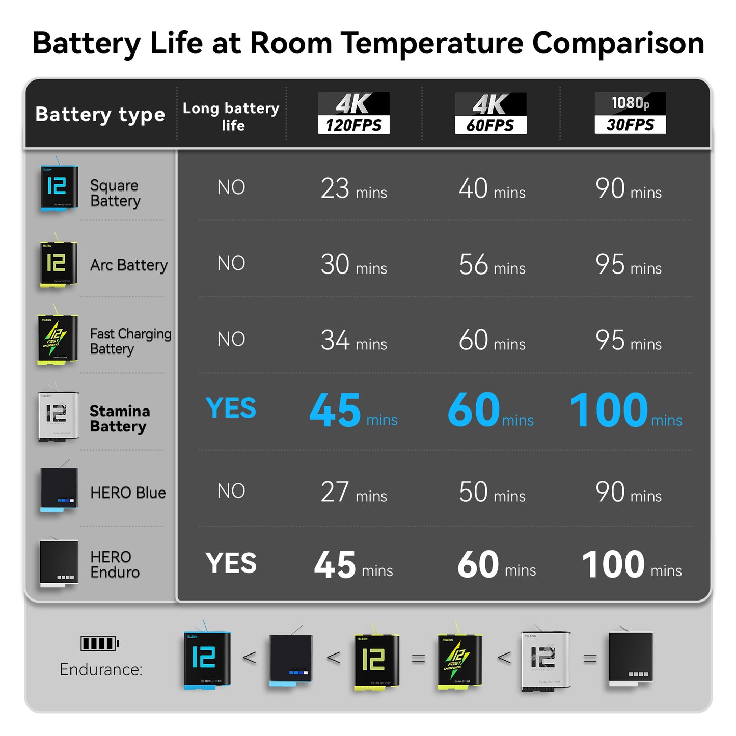 Telesin Stamina Wintersport Batterij voor GoPro 9 / 10 / 11 / 12 - 1750 mAh - GoPro-accessoires