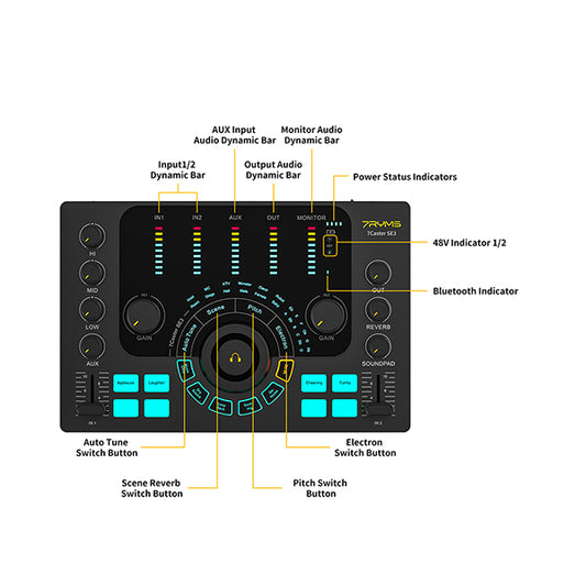 7RYMS Podcast Kit Solo - Caster, microfoon, koptelefoon -