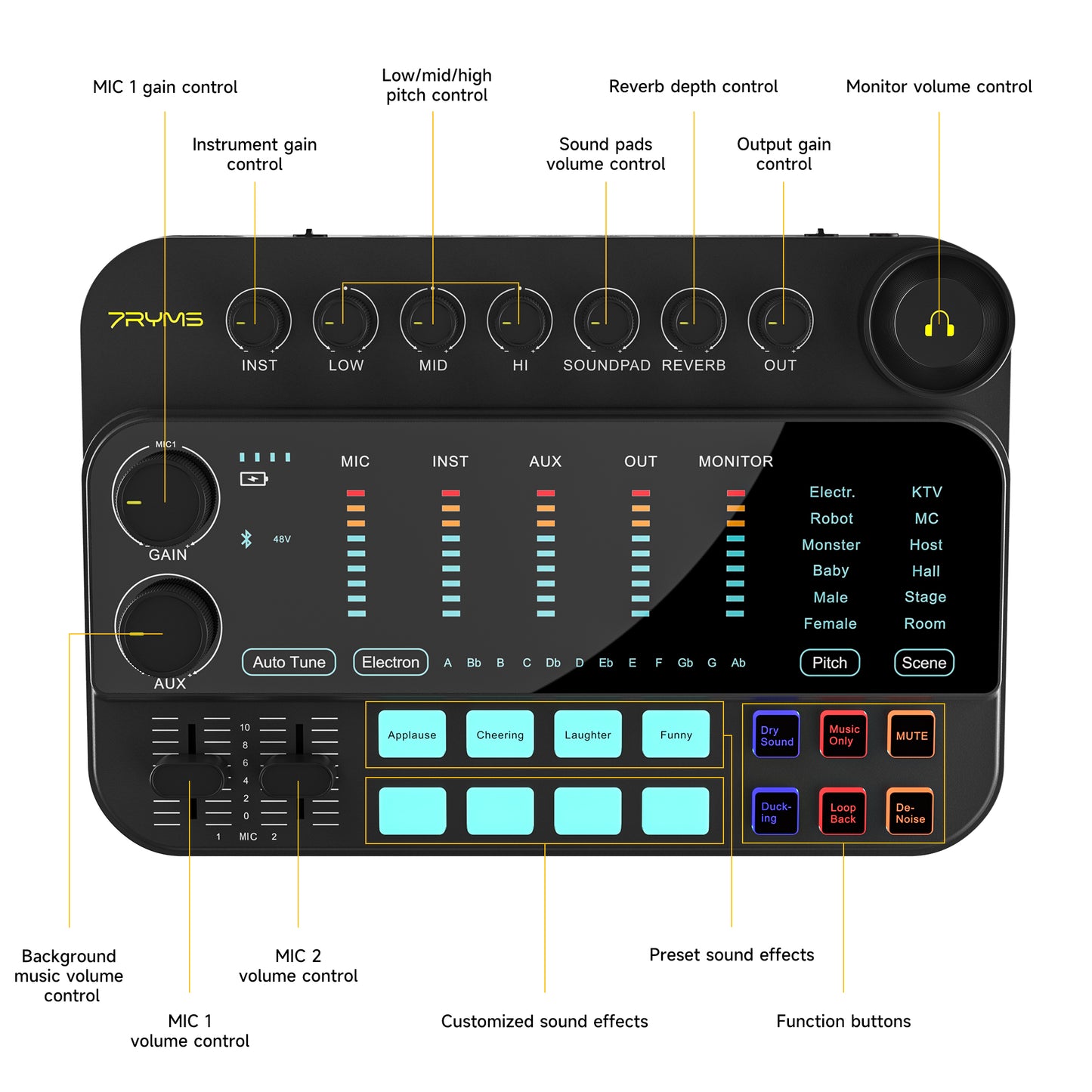 7RYMS 7CasterSE2 voor Streaming/Podcasting/Opnemen - Microfoon