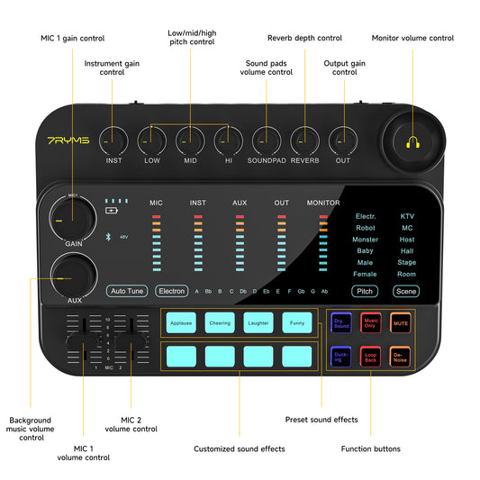 7RYMS 7CasterSE2 voor Streaming/Podcasting/Opnemen - Microfoon