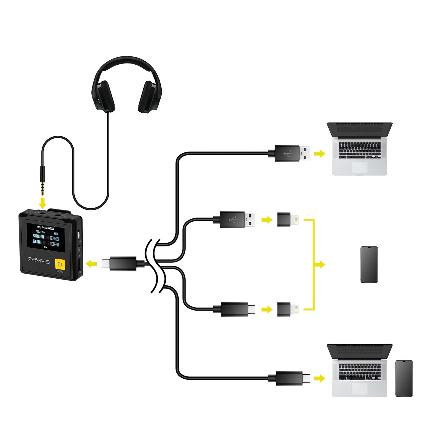 7RYMS iRay DW20 PRO Dual-channel Draadloze microfoon-set met oplaadbox - Draadloze microfoons