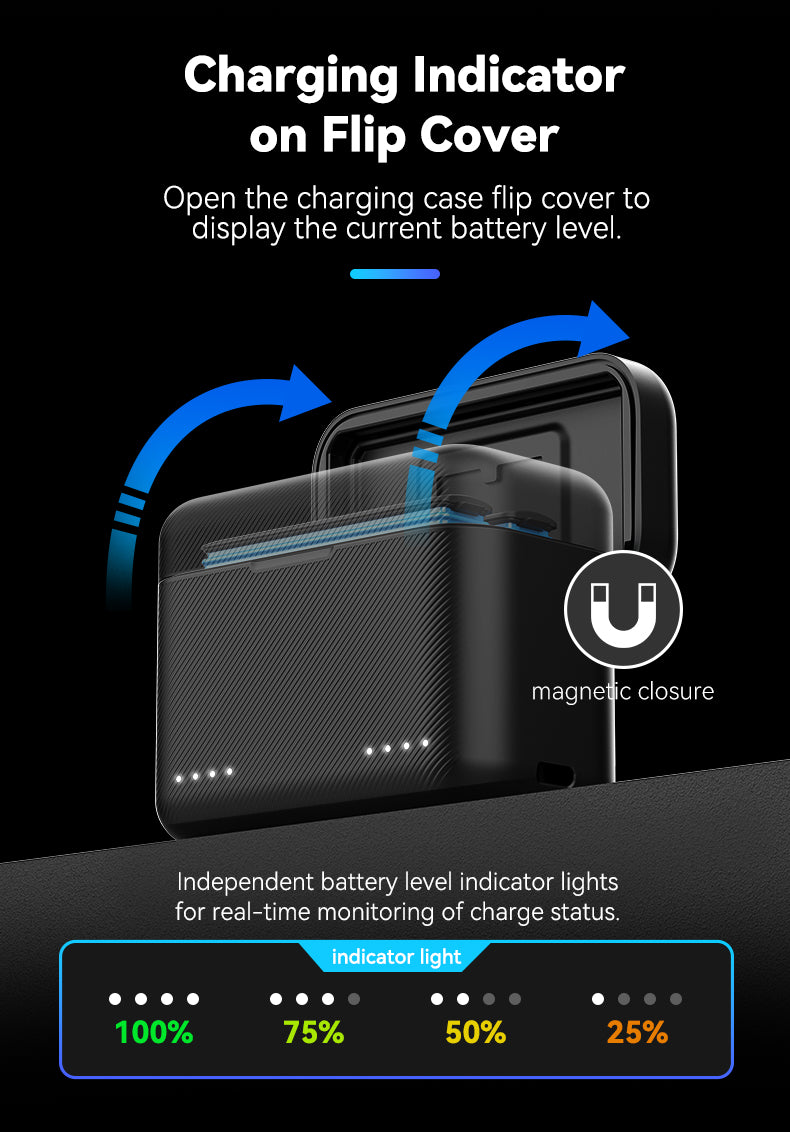Telesin Charging Box for Insta360 X4 Batteries (2 slots)
