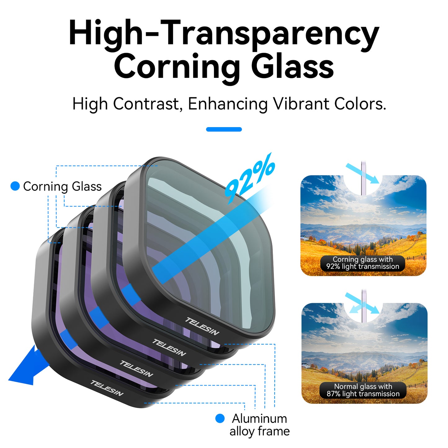 Telesin Lens Filter Kit GoPro Hero 13 - CPL+ND8/16/32/64 - GoPro filters