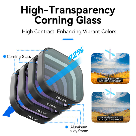 Telesin Lens Filter Kit GoPro Hero 13 - CPL+ND8/16/32/64 - GoPro filters