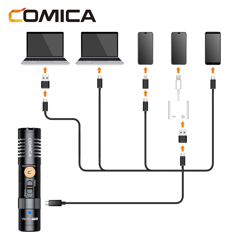 Comica VM10 Pro compacte microfoon voor telefoon en camera - met 3.5mm en USB-C - Obsolete