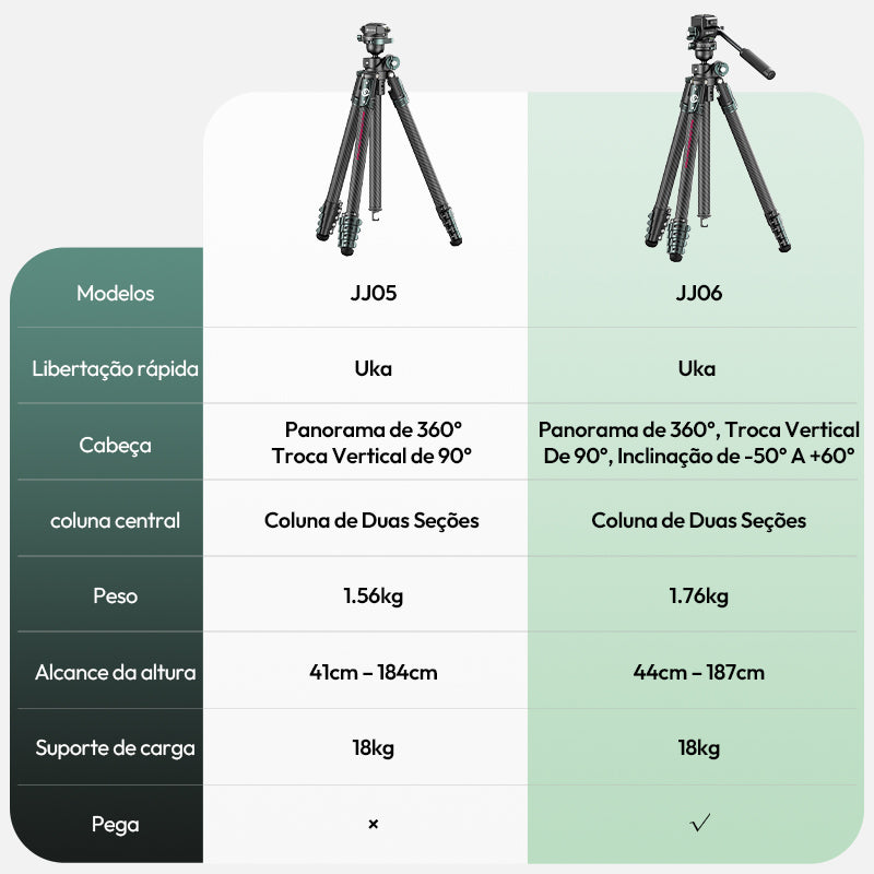 Ulanzi GlideGo JJ06 Video Tripod Carbon - Black